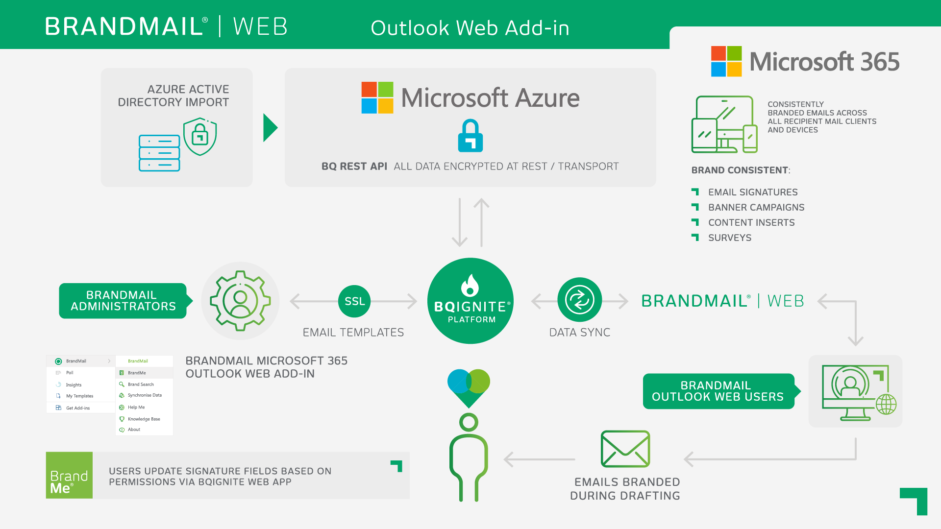 BrandMail Web for Microsoft 365 Architecture